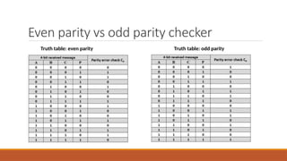 Even parity vs odd parity checker
Truth table: even parity Truth table: odd parity
 