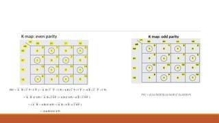 K map: even parity K map: odd parity
 
