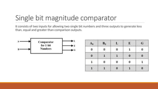 Single bit magnitude comparator
It consists of two inputs for allowing two single bit numbers and three outputs to generate less
than, equal and greater than comparison outputs.
 