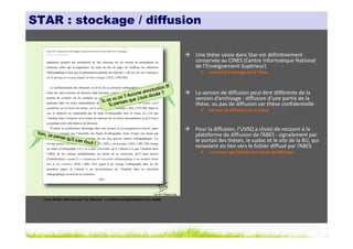STAR : stockage / diffusion

                                                                               Une thèse saisie dans Star est définitivement
                                                                               conservée au CINES (Centre Informatique National
                                                                               de l’Enseignement Supérieur)
                                                                                     version d’archivage de la thèse



                                                                               La version de diffusion peut être différente de la
                                                                               version d’archivage : diffusion d’une partie de la
                                                                               thèse, ou pas de diffusion car thèse confidentielle
                                                                                     version de diffusion de la thèse



                                                                               Pour la diffusion, l’UVSQ a choisi de recourir à la
                                                                               plateforme de diffusion de l’ABES : signalement par
                                                                               le portail des thèses, le sudoc et le site de la BU, qui
                                                                               renvoient en lien vers le fichier diffusé par l’ABES
                                                                                     c’est vous qui décidez des droits de diffusion




  Tous droits réservés par Tis (Source : La thèse nuit gravement à la santé)
 