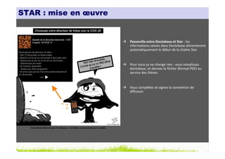 STAR : mise en œuvre


                                                                               Passerelle entre Doctobase et Star : les
                                                                               informations saisies dans Doctobase alimenteront
                                                                               automatiquement le début de la chaîne Star


                                                                               Pour vous ça ne change rien : vous remplissez
                                                                               doctobase, et donnez le fichier (format PDF) au
                                                                               service des thèses


                                                                               Vous complétez et signez la convention de
                                                                               diffusion




  Tous droits réservés par Tis (Source : La thèse nuit gravement à la santé)
 