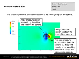 © 2011 Autodesk
Freely licensed for use by educational institutions. Reuse and changes require a note indicating
that content has been modified from the original, and must attribute source content to Autodesk. www.autodesk.com/edcommunity
Education Community
Pressure Distribution
Section I – Basic Concepts
Module - Drag
Page 9
A high pressure
region exists at the
front of the sphere.
The max pressure
occurs at the tip of the
sphere. At this point,
velocity is zero and the
pressure is called the
stagnation pressure.
A low pressure region
exists along the sides
and back of the sphere.
The unequal pressure distribution causes a net force (drag) on the sphere.
 