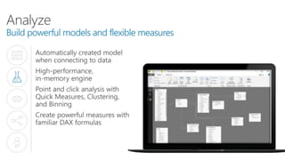 Data visualization using Power BI concept | PPTX