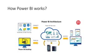 Data visualization using Power BI concept | PPTX