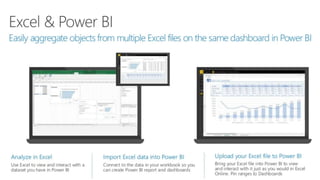 Data visualization using Power BI concept | PPTX