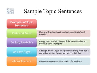 Module 1- Engl 152 Sentence and Paragraph Structure revised (5).pptx