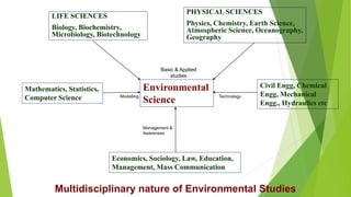MODULE 1-ENV STUDIES.pptx