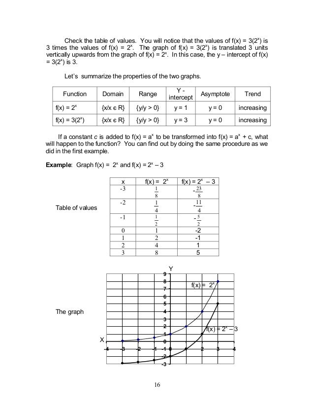 Module1 Exponential Functions Module1 Exponential Functions