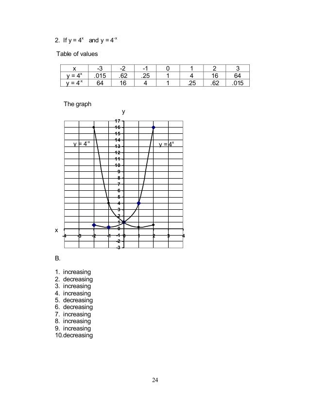 Module1 Exponential Functions