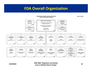 Module 1 Fda Module 1 - FDA Overview.pdf