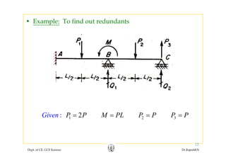 • Example: To find out redundants
: 2P P M PL PGiv n P Pe P= = = =1 2 3: 2P P M PL PGiv n P Pe P= = = =
Dept. of CE, GCE Kannur Dr.RajeshKN
12
 