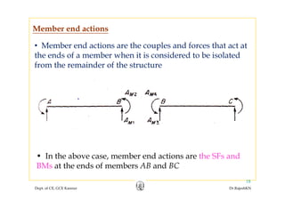Member end actions
• Member end actions are the couples and forces that act at
the ends of a member when it is considered to be isolatedthe ends of a member when it is considered to be isolated
from the remainder of the structure
• In the above case, member end actions are the SFs and
BMs at the ends of members AB and BC
Dept. of CE, GCE Kannur Dr.RajeshKN
18
 