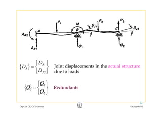 { } 1J
J
D
D
D
⎧ ⎫
= ⎨ ⎬
⎩ ⎭
Joint displacements in the actual structure
d l d2JD⎩ ⎭ due to loads
Q⎧ ⎫
{ } 1
2
Q
Q
Q
⎧ ⎫
= ⎨ ⎬
⎩ ⎭
Redundants
Dept. of CE, GCE Kannur Dr.RajeshKN
22
 