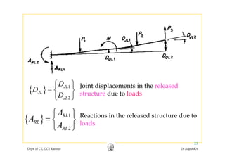 Joint displacements in the released
structure due to loads{ } 1
2
JL
JL
JL
D
D
D
⎧ ⎫
= ⎨ ⎬
⎩ ⎭2JLD⎩ ⎭
{ } 1RLA⎧ ⎫
⎨ ⎬
Reactions in the released structure due to
{ } 1
2
RL
RL
RL
A
A
⎧ ⎫
= ⎨ ⎬
⎩ ⎭
Reactions in the released structure due to
loads
Dept. of CE, GCE Kannur Dr.RajeshKN
23
 