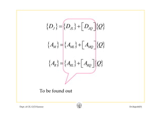 { } { } { }J JL JQD D D Q⎡ ⎤= + ⎣ ⎦
{ } { } { }A A A Q⎡ ⎤+ ⎣ ⎦{ } { } { }M ML MQA A A Q⎡ ⎤= + ⎣ ⎦
{ } { } { }R RL RQA A A Q⎡ ⎤= +⎣ ⎦
To be found out
Dept. of CE, GCE Kannur Dr.RajeshKN
 
