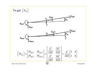 D⎡ ⎤⎣ ⎦To get JQD⎡ ⎤⎣ ⎦To get
2 2
3L L⎡ ⎤
2
11 12
2 2
21 22
3
1 32 2
1 424
JQ JQ
JQ
JQ JQ
L L
D D LEI EID
D D EIL L
⎡ ⎤
⎢ ⎥⎡ ⎤ ⎡ ⎤
⎡ ⎤ = = =⎢ ⎥⎢ ⎥ ⎢ ⎥⎣ ⎦
⎢ ⎥ ⎣ ⎦⎣ ⎦
Dept. of CE, GCE Kannur Dr.RajeshKN
21 22
2 2
JQ JQ
EI EI
⎢ ⎥ ⎣ ⎦⎣ ⎦
⎢ ⎥⎣ ⎦
 