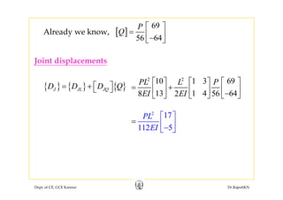 [ ]
69P
Q
⎡ ⎤
= ⎢ ⎥Already we know [ ]
6456
Q = ⎢ ⎥−⎣ ⎦
Already we know,
Joint displacements
⎡ ⎤ ⎡ ⎤ ⎡ ⎤
{ } { } { }J JL JQD D D Q⎡ ⎤= + ⎣ ⎦
2 2
10 1 3 69
13 1 4 648 2 56
PL L P
EI EI
⎡ ⎤ ⎡ ⎤ ⎡ ⎤
= +⎢ ⎥ ⎢ ⎥ ⎢ ⎥−⎣ ⎦ ⎣ ⎦ ⎣ ⎦
2
17PL ⎡ ⎤
⎢ ⎥=
5112EI ⎢ ⎥−⎣ ⎦
=
Dept. of CE, GCE Kannur Dr.RajeshKN
 