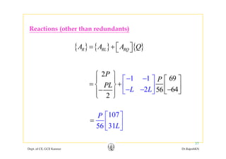 { } { } { }⎡ ⎤
Reactions (other than redundants)
{ } { } { }R RL RQA A A Q⎡ ⎤= + ⎣ ⎦
2
691 1
P
P− −⎡ ⎤
⎧ ⎫
⎡ ⎤⎪ ⎪ 69
6456
2
1 1
2L
P
PL
L
⎡ ⎤
⎢
⎡ ⎤⎪ ⎪
= +⎨ ⎬ ⎢ ⎥−− ⎣ ⎦⎪ ⎪⎩ ⎭
⎥− −⎣ ⎦
107P ⎡ ⎤
2⎩ ⎭
107
3156
P
L
⎡
=
⎤
⎢ ⎥
⎣ ⎦
Dept. of CE, GCE Kannur Dr.RajeshKN
37
 