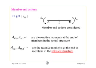 Member end actions
{ }MLATo get
1MA A
L BA
1M 2MA
Member end actions considered
are the reactive moments at the end of
members in the actual structure
1 2,M MA A
1 2,ML MLA A are the reactive moments at the end of1 2ML ML
members in the released structure
Dept. of CE, GCE Kannur Dr.RajeshKN
 