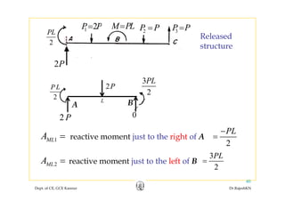 PL
M PL= 2P P= 3P P=1 2P P=
2
PL
Released
structure
2 3
2P
2
P L
3
2
PL
L
2P
B
2 P 0
L
BA
1MLA = reactive moment just to the right of A
2
PL−
=
2MLA = reactive moment just to the left of B
3
2
PL
=
Dept. of CE, GCE Kannur Dr.RajeshKN
40
2
 