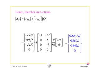 H b d tiHence, member end actions
{ } { } { }M ML MQA A A Q⎡ ⎤= + ⎣ ⎦{ } { } { }M ML MQA A A Q⎡ ⎤+ ⎣ ⎦
2 2PL L L− − −⎧ ⎫ ⎡ ⎤ 0 554PL⎧ ⎫2 2
3 2 0 69
PL L L
PL L P
⎧ ⎫ ⎡ ⎤
⎪ ⎪ ⎢ ⎥
⎡ ⎤⎪ ⎪ ⎢ ⎥= +⎨ ⎬ ⎢ ⎥⎢ ⎥ ⎣ ⎦
0.554
0.357
PL
L
⎧ ⎫
⎪ ⎪
⎪
=
⎪
⎨ ⎬2 0 6456
0 0 0
PL L
⎨ ⎬ ⎢ ⎥− − −⎢ ⎥ ⎣ ⎦⎪ ⎪
⎢ ⎥⎪ ⎪⎩ ⎭ ⎣ ⎦
0.643
0
L
= ⎨ ⎬
⎪ ⎪
⎪ ⎪⎩ ⎭0⎩ ⎭
Dept. of CE, GCE Kannur Dr.RajeshKN
44
 