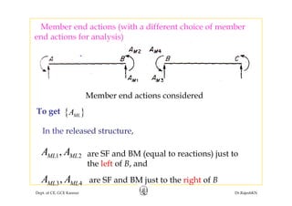 Member end actions (with a different choice of member
end actions for analysis)
Member end actions considered
{ }MLATo get
A A
In the released structure,
are SF and BM (equal to reactions) just to
the left of B, and
1 2,ML MLA A
Dept. of CE, GCE Kannur Dr.RajeshKN
3 4,ML MLA A are SF and BM just to the right of B
 