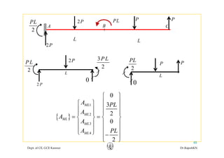 A B C
PL 2P P PPL
A B C
2
L L
P L
3PL2P PL P
2P
2
P L
2
0
L
2P
2
PL
L
P P
0⎧ ⎫
2 P
0 0
{ }
1
2
0
3
2
ML
ML
A PL
A
A
⎧ ⎫
⎪ ⎪⎧ ⎫
⎪ ⎪⎪ ⎪
⎪ ⎪ ⎪ ⎪
⎨ ⎬ ⎨ ⎬{ } 2
3
4
2
0
ML
ML
ML
ML
A
A
A PL
⎪ ⎪ ⎪ ⎪
= =⎨ ⎬ ⎨ ⎬
⎪ ⎪ ⎪ ⎪
⎪ ⎪ ⎪ ⎪⎩ ⎭
⎪ ⎪
Dept. of CE, GCE Kannur Dr.RajeshKN
48
4
2
ML⎩ ⎭ −⎪ ⎪
⎩ ⎭
 
