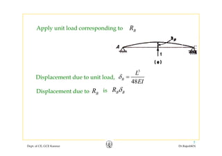 BRApply unit load corresponding to
C
3
B
L
=δDisplacement due to unit load
48
B
EI
δDisplacement due to unit load,
BR B BR δDisplacement due to is
Dept. of CE, GCE Kannur Dr.RajeshKN
5
 
