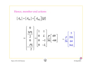 Hence, member end actions
{ } { } { }A A A Q⎡ ⎤+ ⎣ ⎦{ } { } { }M ML MQA A A Q⎡ ⎤= + ⎣ ⎦
5⎡ ⎤
0
1 13PL
⎧ ⎫
⎪ ⎪ ⎡ ⎤
⎪ ⎪ 5
20LP
⎡ ⎤
⎢ ⎥
⎢ ⎥
⎢ ⎥
=
3
0 692
0 0 1 6456
PL
L P
⎡ ⎤
⎪ ⎪ ⎢ ⎥
⎡ ⎤⎪ ⎪ ⎢ ⎥= +⎨ ⎬ ⎢ ⎥⎢ ⎥ ⎣ ⎦⎪ ⎪ 6456
36L
⎢ ⎥
⎢
⎦
⎥
⎣
0 0 1 6456
0PL L
⎢ ⎥− −⎢ ⎥ ⎣ ⎦⎪ ⎪
⎢ ⎥⎪ ⎪ −⎣ ⎦−⎪ ⎪
⎩ ⎭2
⎪ ⎪
⎩ ⎭
Dept. of CE, GCE Kannur Dr.RajeshKN
50
 