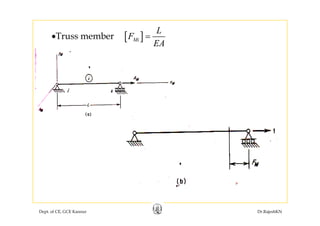 [ ]
L
F =•Truss member [ ]MiF
EA
=•Truss member
Dept. of CE, GCE Kannur Dr.RajeshKN
 