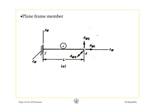 •Plane frame memberPlane frame member
Dept. of CE, GCE Kannur Dr.RajeshKN
 