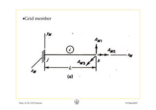 G id b•Grid member
Dept. of CE, GCE Kannur Dr.RajeshKN
 