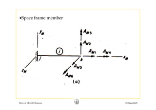 •Space frame member•Space frame member
Dept. of CE, GCE Kannur Dr.RajeshKN
 