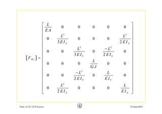 0 0 0 0 0
L
E A
⎡ ⎤
⎢ ⎥
⎢ ⎥3 2
0 0 0 0
3 2Z Z
E A
L L
E I E I
⎢ ⎥
⎢ ⎥
⎢ ⎥
⎢ ⎥
[ ]
3 2
0 0 0 0
3 2
Z Z
Y Y
L L
E I E I
F
⎢ ⎥
−⎢ ⎥
⎢ ⎥
⎢ ⎥[ ]
0 0 0 0 0
M iF
L
G J
⎢ ⎥=
⎢ ⎥
⎢ ⎥
⎢ ⎥2
0 0 0 0
2 Y Y
L L
E I E I
⎢ ⎥
−⎢ ⎥
⎢ ⎥
⎢ ⎥2
0 0 0 0
2 Z Z
L L
E I E I
⎢ ⎥
⎢ ⎥
⎢ ⎥
⎣ ⎦
Dept. of CE, GCE Kannur Dr.RajeshKN
 