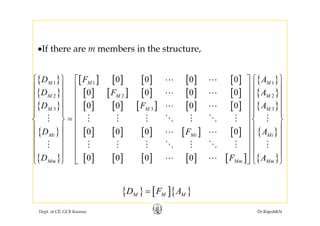 •If there are m members in the structure,
{ } [ ] [ ] [ ] [ ] [ ] { }11 10 0 0 0MM MFD A⎧ ⎫ ⎧ ⎫⎡ ⎤
⎪ ⎪ ⎪ ⎪⎢ ⎥
{ }
{ }
[ ] [ ] [ ] [ ] [ ]
[ ] [ ] [ ] [ ] [ ]
{ }
{ }
22 2
33 3
0 0 0 0
0 0 0 0
MM M
MM M
FD A
FD A
⎪ ⎪ ⎪ ⎪⎢ ⎥
⎪ ⎪ ⎪ ⎪⎢ ⎥
⎪ ⎪ ⎪ ⎪⎢ ⎥
⎪ ⎪ ⎪ ⎪⎢ ⎥
{ } [ ] [ ] [ ] [ ] [ ] { }0 0 0 0MiMi MiFD A
⎪ ⎪ ⎪ ⎪⎢ ⎥
=⎨ ⎬ ⎨ ⎬⎢ ⎥
⎪ ⎪ ⎪ ⎪⎢ ⎥
⎪ ⎪ ⎪ ⎪⎢ ⎥
{ } [ ] [ ] [ ] [ ] [ ] { }0 0 0 0 MmMm MmFD A
⎪ ⎪ ⎪ ⎪⎢ ⎥
⎪ ⎪ ⎪ ⎪⎢ ⎥
⎪ ⎪ ⎪ ⎪⎢ ⎥
⎩ ⎭ ⎩ ⎭⎣ ⎦
{ } [ ]{ }D F A
Dept. of CE, GCE Kannur Dr.RajeshKN
{ } [ ]{ }M M MD F A=
 