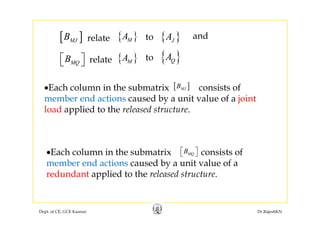 [ ]B { }A { }A andl t to[ ]MJB
MQB⎡ ⎤⎣ ⎦
{ }MA { }JA
{ }QA
andrelate to
relate to{ }MA
•Each column in the submatrix consists of[ ]MJB
MQB⎡ ⎤⎣ ⎦ { }Qrelate { }M
•Each column in the submatrix consists of
member end actions caused by a unit value of a joint
load applied to the released structure.
[ ]MJB
pp
•Each column in the submatrix consists of
member end actions caused by a unit value of a
MQB⎡ ⎤⎣ ⎦
member end actions caused by a unit value of a
redundant applied to the released structure.
Dept. of CE, GCE Kannur Dr.RajeshKN
 