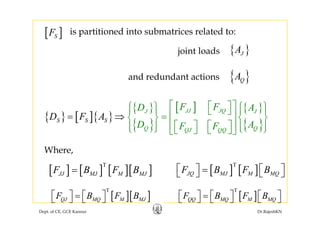 [ ]SF is partitioned into submatrices related to:[ ]S
{ }JA
p
joint loads
{ }QAand redundant actions
{ } [ ]{ }
{ } [ ] { }JJ JQJ J
F FD A
A
⎡ ⎤⎡ ⎤⎧ ⎫ ⎧ ⎫⎪ ⎪ ⎣ ⎦ ⎪ ⎪⎢ ⎥⎨ ⎬ ⎨ ⎬{ } [ ]{ }
{ }
{ }
[ ] { }
{ }
QJ J
Q QQJ
S S S
QQ
D
D AF F
F A
⎪ ⎪ ⎣ ⎦ ⎪ ⎪⎢ ⎥=⎨ ⎬ ⎨ ⎬
⎢ ⎥⎡ ⎤ ⎡ ⎤⎪ ⎪ ⎪ ⎪⎩ ⎭ ⎩ ⎭⎣ ⎦
=
⎣ ⎦⎣ ⎦
⇒
T T
⎡ ⎤ ⎡ ⎤
Where,
[ ] [ ] [ ][ ]
T
JJ MJ M MJF B F B= [ ] [ ]
T
JQ MJ M MQF B F B⎡ ⎤ ⎡ ⎤=⎣ ⎦ ⎣ ⎦
T
⎡ ⎤ ⎡ ⎤
T
⎡ ⎤ ⎡ ⎤ ⎡ ⎤
Dept. of CE, GCE Kannur Dr.RajeshKN
[ ][ ]
T
QJ MQ M MJF B F B⎡ ⎤ ⎡ ⎤=⎣ ⎦ ⎣ ⎦ [ ]
T
QQ MQ M MQF B F B⎡ ⎤ ⎡ ⎤ ⎡ ⎤=⎣ ⎦ ⎣ ⎦ ⎣ ⎦
 