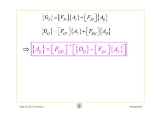 { } [ ]{ } { }D F A F A⎡ ⎤= + ⎣ ⎦{ } [ ]{ } { }J JJ J JQ QD F A F A⎡ ⎤= + ⎣ ⎦
{ } { } { }D F A F A⎡ ⎤ ⎡ ⎤= +⎣ ⎦ ⎣ ⎦{ } { } { }Q QJ J QQ QD F A F A⎡ ⎤ ⎡ ⎤= +⎣ ⎦ ⎣ ⎦
1
{ } { } { }
1
Q QQ Q QJ JA F D F A
−
⎡ ⎤⎡ ⎤ ⎡ ⎤= −⎣ ⎦ ⎣ ⎦⎣⇒ ⎦
Dept. of CE, GCE Kannur Dr.RajeshKN
 