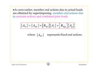 •As seen earlier, member end actions due to actual loads,
are obtained by superimposing member end actions due
to restraint actions and combined joint loads
{ } { } [ ]{ } { }M MF MJ J MQ QA A B A B A⎡ ⎤= + + ⎣ ⎦{ } { } [ ]{ } { }M MF MJ J MQ Q⎣ ⎦
{ }Awhere represents fixed end actions{ }MFAwhere represents fixed end actions
Dept. of CE, GCE Kannur Dr.RajeshKN
 