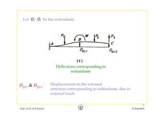 Q Q b th d d tL t 1 2,Q Q be the redundantsLet
Deflections corresponding to
redundantsredundants
&D D Displacements in the released
1 2&QL QLD D Displacements in the released
structure corresponding to redundants, due to
external loads
Dept. of CE, GCE Kannur Dr.RajeshKN
8
 