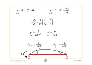 0
L
y C
−
= ⇒ =0 0y C= ⇒ = 10
6x L
y C
=
= ⇒ =2
0
0 0
x
y C
=
= ⇒ =
2
1
2 6
dy x L
dx EI L
⎛ ⎞
∴ = −⎜ ⎟
⎝ ⎠⎝ ⎠
L L
y y
−
′ ′
0
,
6 3x x L
y y
EI EI= =
= =
1 1
3
M
L
F
E I
= 21
6
M
L
F
EI
−
=
6
1
Dept. of CE, GCE Kannur Dr.RajeshKN
1
 