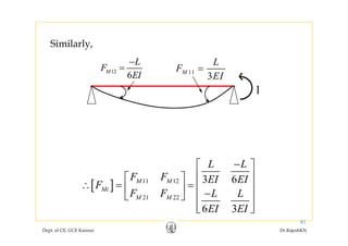 Similarly,
L
F
L
F
−
1
11
3
MF
EI
=12
6
MF
EI
=
11 12 3 6
L L
F F EI EI
−⎡ ⎤
⎢ ⎥⎡ ⎤
[ ] 11 12
21 22
3 6
6 3
M M
Mi
M M
F F EI EI
F
F F L L
EI EI
⎢ ⎥⎡ ⎤
∴ = = ⎢ ⎥⎢ ⎥ −⎣ ⎦ ⎢ ⎥
⎢ ⎥⎣ ⎦
Dept. of CE, GCE Kannur Dr.RajeshKN
81
6 3EI EI⎢ ⎥⎣ ⎦
 