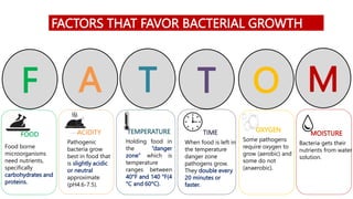 FACTORS THAT FAVOR BACTERIAL GROWTH
FOOD
Food borne
microorganisms
need nutrients,
specifically
carbohydrates and
proteins.
F A T T O M
ACIDITY
Pathogenic
bacteria grow
best in food that
is slightly acidic
or neutral
approximate
(pH4.6-7.5).
TEMPERATURE
Holding food in
the “danger
zone” which is
temperature
ranges between
40°F and 140 °F(4
°C and 60°C).
TIME
When food is left in
the temperature
danger zone
pathogens grow.
They double every
20 minutes or
faster.
OXYGEN
Some pathogens
require oxygen to
grow (aerobic) and
some do not
(anaerobic).
MOISTURE
Bacteria gets their
nutrients from water
solution.
 