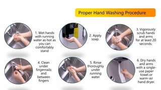 1. Wet hands
with running
water as hot as
you can
comfortably
stand
2. Apply
soap.
4. Clean
under
fingernails
and
between
fingers
3. Vigorously
scrub hands
and arms
for at least 20
seconds.
5. Rinse
thoroughly
under
running
water
6. Dry hands
and arms
with a single-
use paper
towel or
warm-air
hand dryer.
Proper Hand Washing Procedure
 