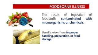 FOODBORNE ILLNESS
The result of ingestion of
foodstuffs contaminated with
microorganisms or chemicals.
Usually arises from improper
handling, preparation, or food
storage.
 