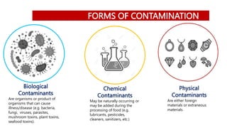 FORMS OF CONTAMINATION
Biological
Contaminants
Are organisms or product of
organisms that can cause
illness/disease (e.g. bacteria,
fungi, viruses, parasites,
mushroom toxins, plant toxins,
seafood toxins).
Chemical
Contaminants
May be naturally occurring or
may be added during the
processing of food (e.g.
lubricants, pesticides,
cleaners, sanitizers, etc.)
Physical
Contaminants
Are either foreign
materials or extraneous
materials.
 