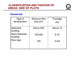 Functional Planning of a Building | PDF