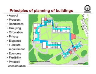 Functional Planning of a Building | PDF