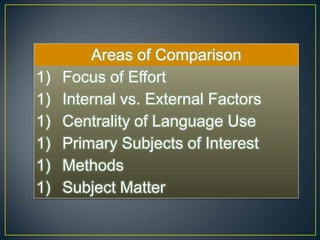 Areas of Comparison
1)   Focus of Effort
1)   Internal vs. External Factors
1)   Centrality of Language Use
1)   Primary Subjects of Interest
1)   Methods
1)   Subject Matter
 