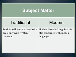 Subject Matter

       Traditional                           Modern
Traditional historical linguistics Modern historical linguistics is
deals only with written            also concerned with spoken
language.                          language.
 
